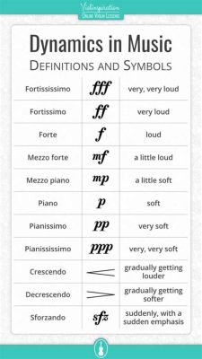 The term “dynamics” refers to what aspect of music? And how does it intertwine with the concept of silence in a symphony?