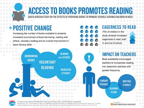 What Kind of Paper Are Books Printed On, and How Does It Impact the Reading Experience?