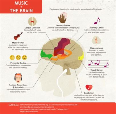 why do people like loud music and does it trigger a unique emotional response in our brains?